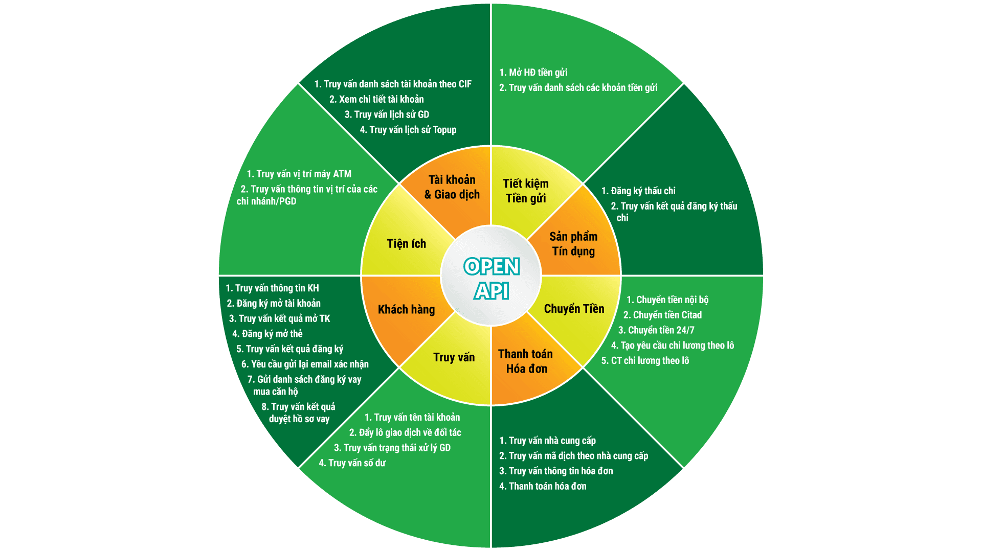OCB-open-API.png